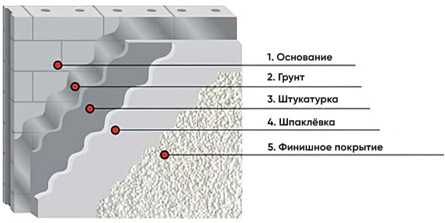 Слои стены.jpg