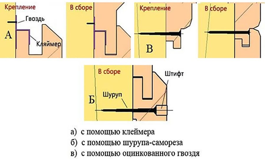 Как крепить вагонку.jpg