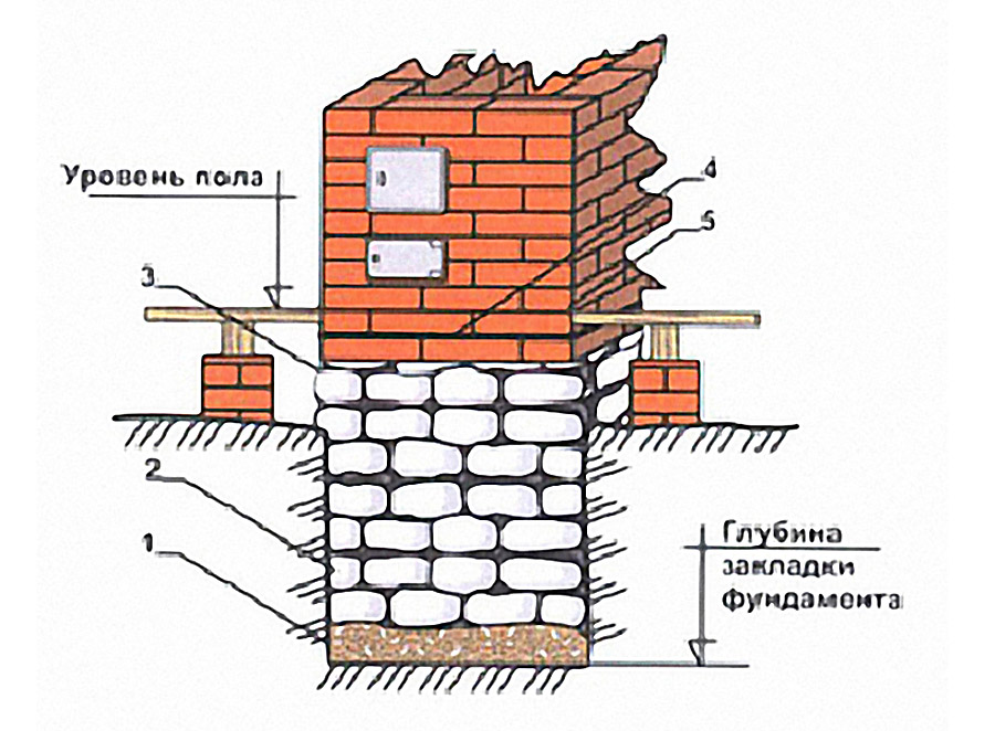 Схема кладки печи в бане