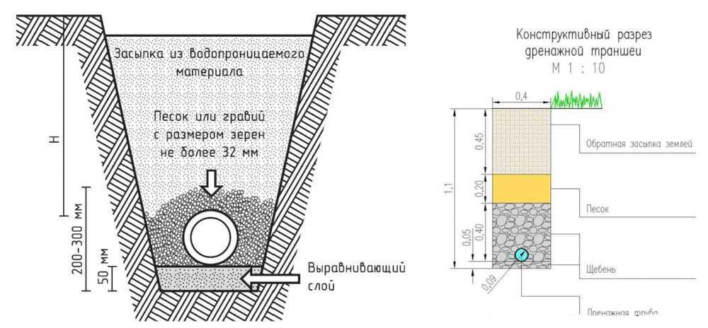 Дренажная траншея.jpeg