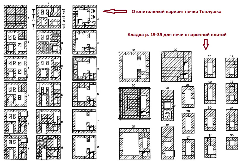 Кирпичный портал для банной печи своими руками