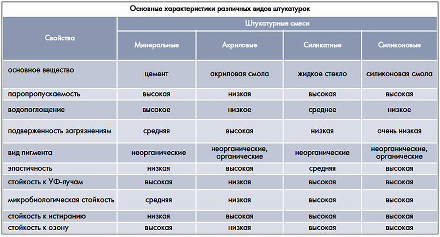 Характеристики штукатурок.jpg