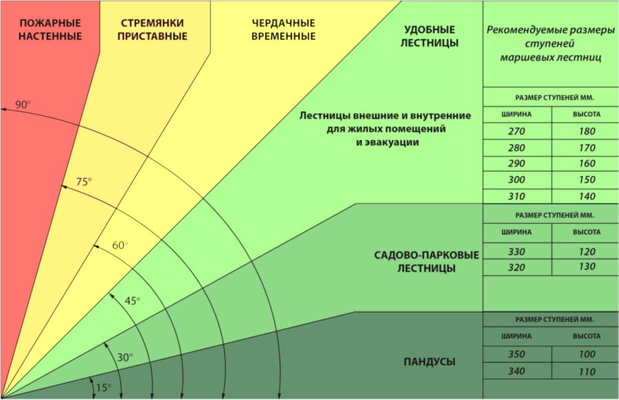 Угол наклона лестницы.png