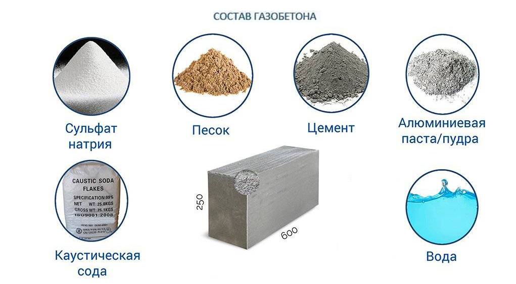 Состав газобетона1.jpeg