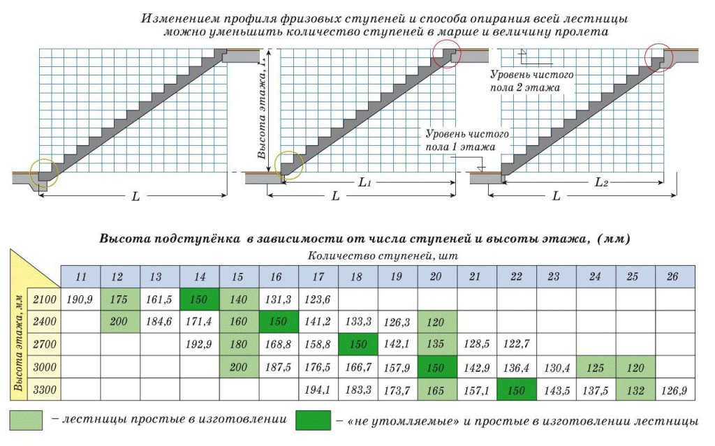 Высота подступенки.jpg