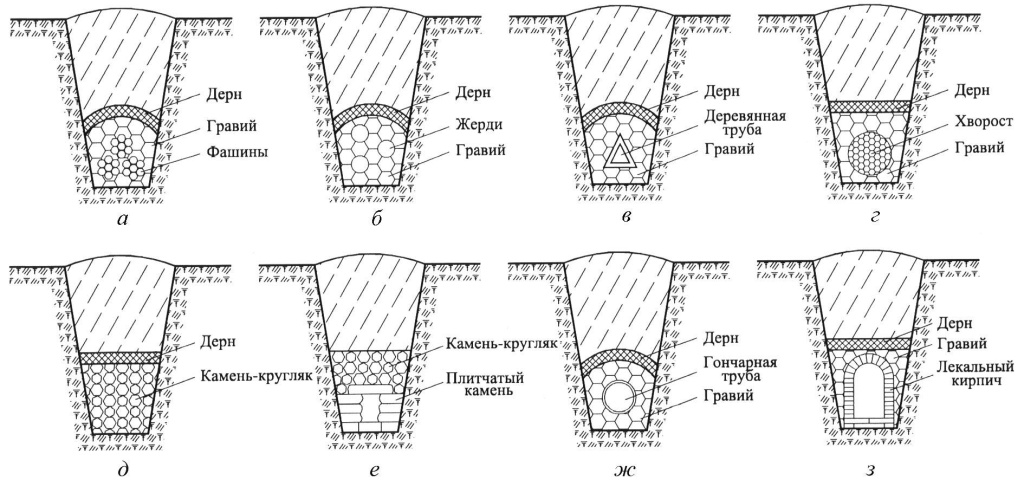 Виды дренажа.jpeg